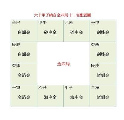 紫微 金四局|紫微斗数五行局：金四局之剑锋金